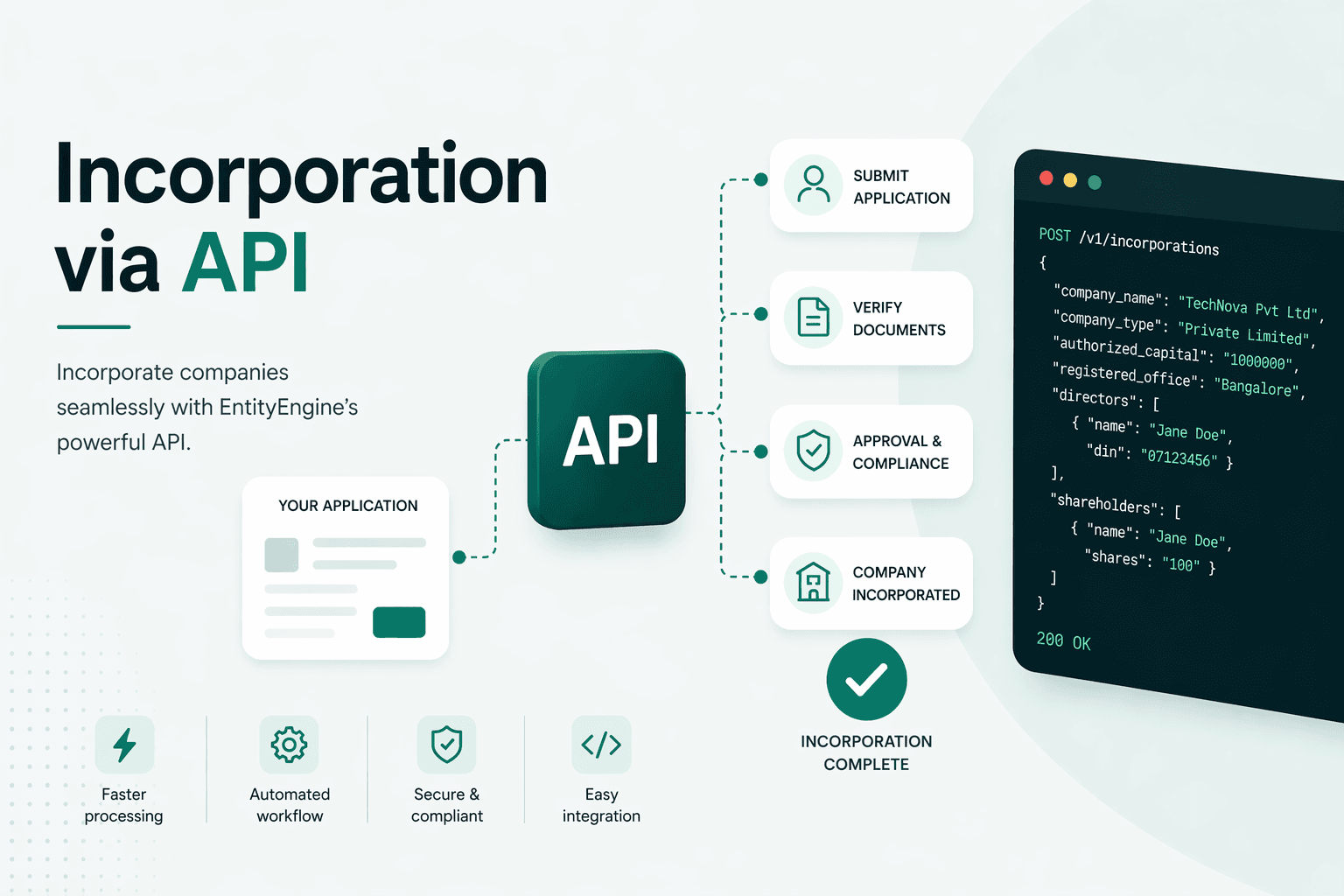 The Future of Corporate Services Is API-Driven — And It's Already Here